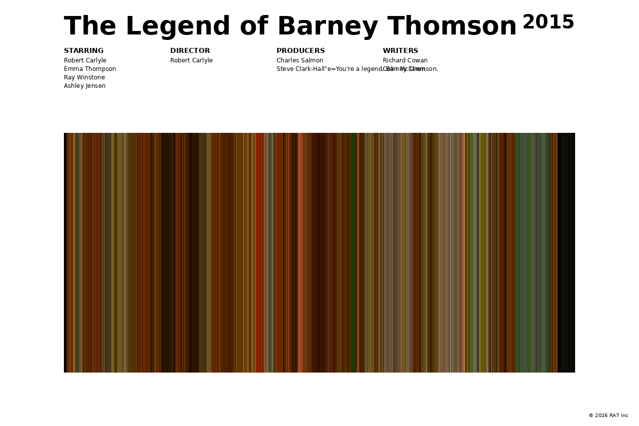 Poster preview for The Legend of Barney Thomson
